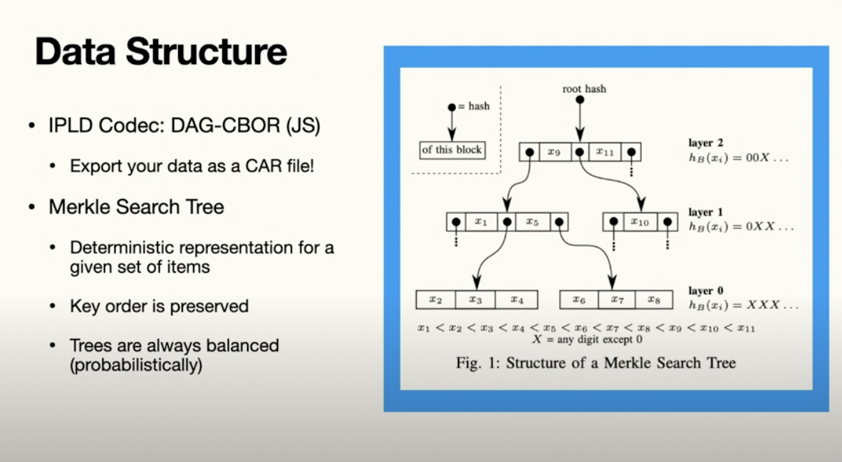 "Data Structure"
