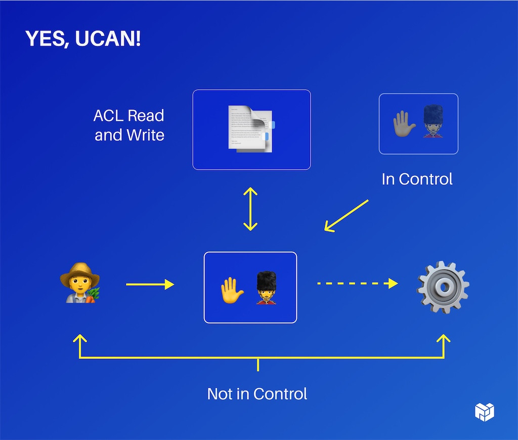 ACL read/write