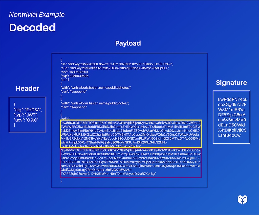 decoded