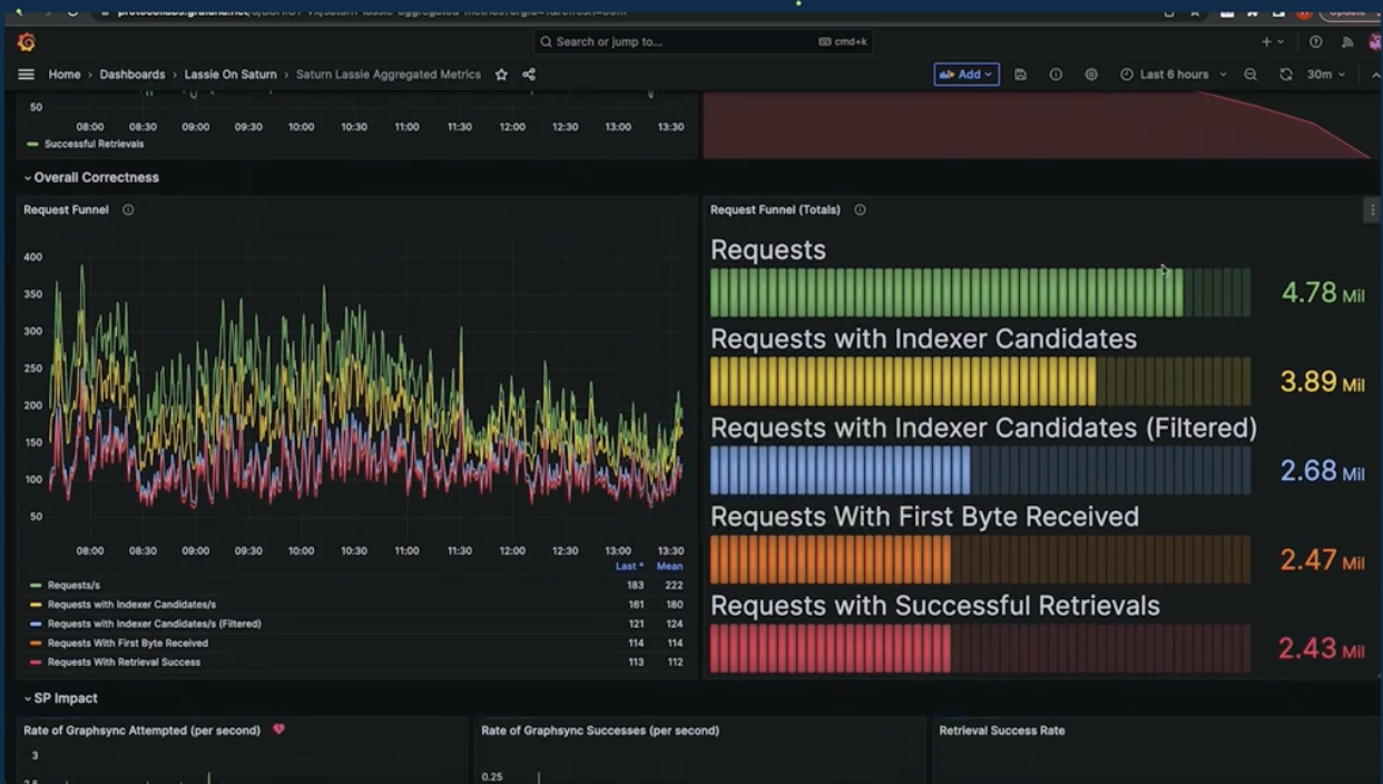 Mega Grafana